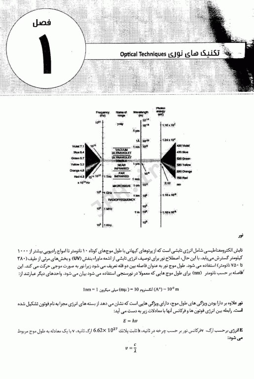 نمودارنامه تکنیک‌های بیوشیمی بالینی