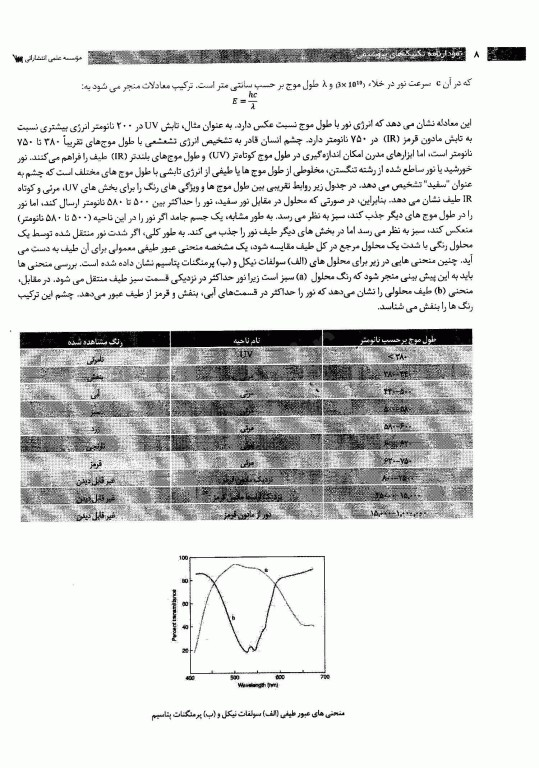 نمودارنامه تکنیک‌های بیوشیمی بالینی