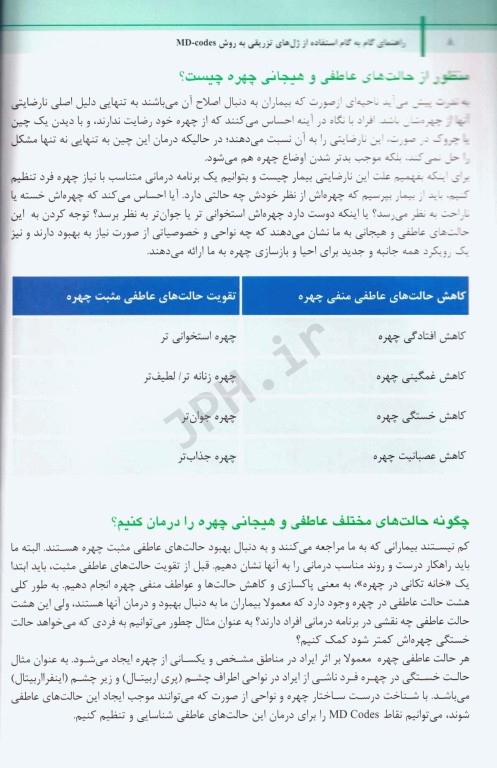 راهنمای گام به گام استفاده از ژل‌های تزریقی به روش MD-Codes جلد اول همراه با فیلم آموزشی