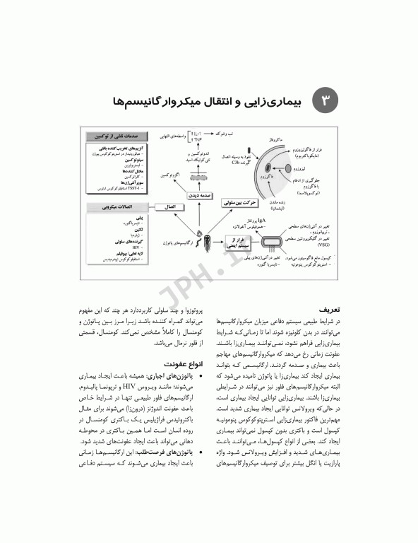 میکروب‌شناسی پزشکی در یک نگاه