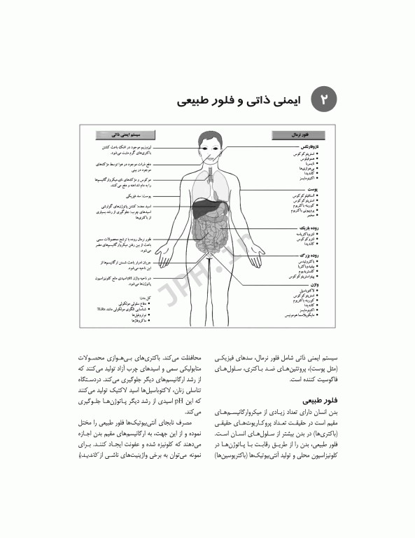 میکروب‌شناسی پزشکی در یک نگاه