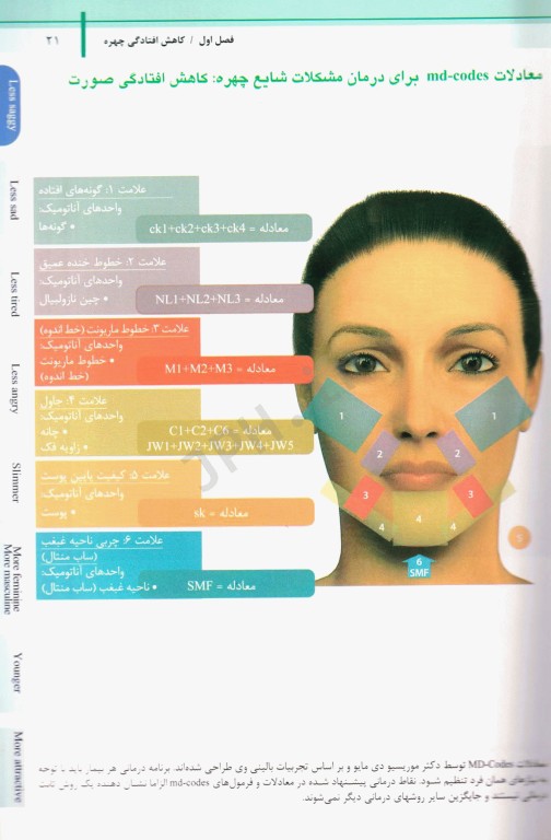 راهنمای گام به گام استفاده از ژل‌های تزریقی به روش MD-Codes جلد اول همراه با فیلم آموزشی