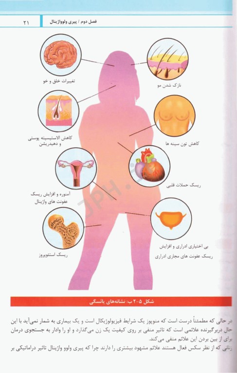 طب زیبایی و عملکردی در زنان و زایمان درمان‌های ترکیبی برای جوانسازی ولوواژینال