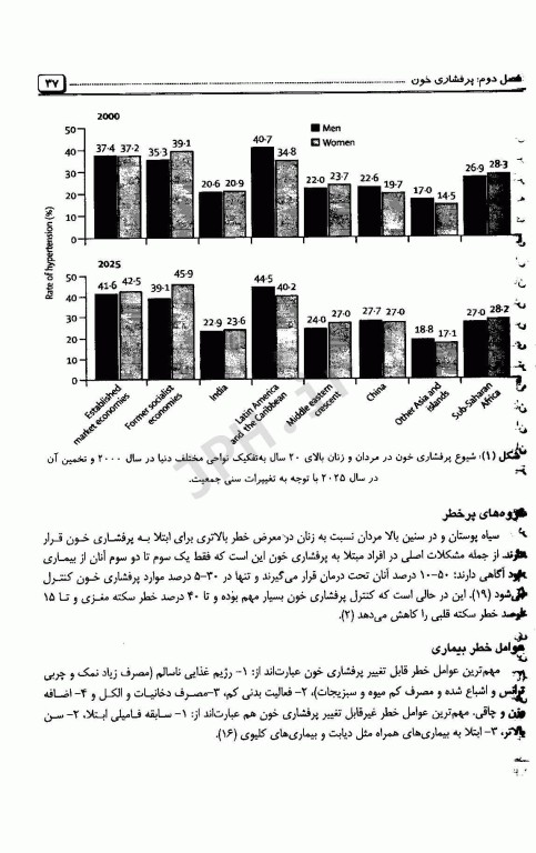 مرجع اپیدمیولوژی بیماری‌های شایع ایران جلد دوم بیماری‌های غیر واگیر ویراست دوم