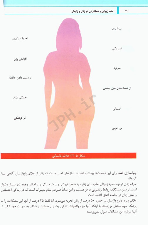 طب زیبایی و عملکردی در زنان و زایمان درمان‌های ترکیبی برای جوانسازی ولوواژینال