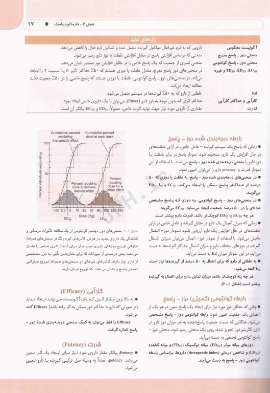 خلاصه GOLDEN BOOK فارماکولوژی کاتزونگ و ترور 2021