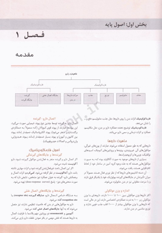 خلاصه GOLDEN BOOK فارماکولوژی کاتزونگ و ترور 2021