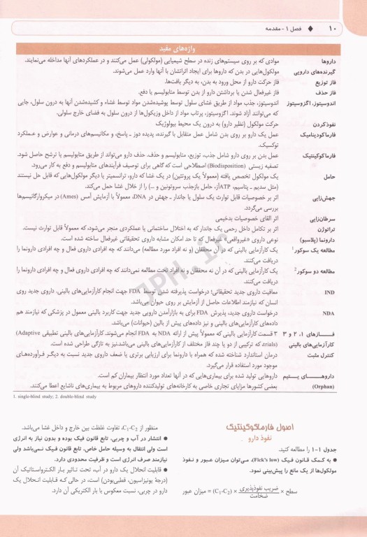 خلاصه GOLDEN BOOK فارماکولوژی کاتزونگ و ترور 2021