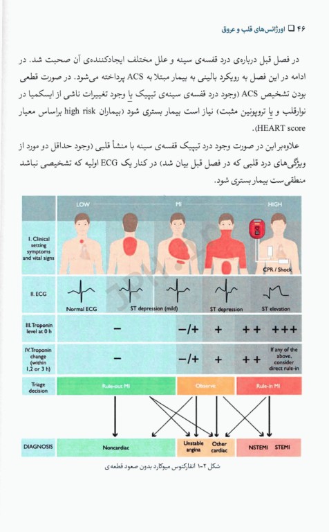 رویکرد صحیح به اورژانس‌های قلب و عروق