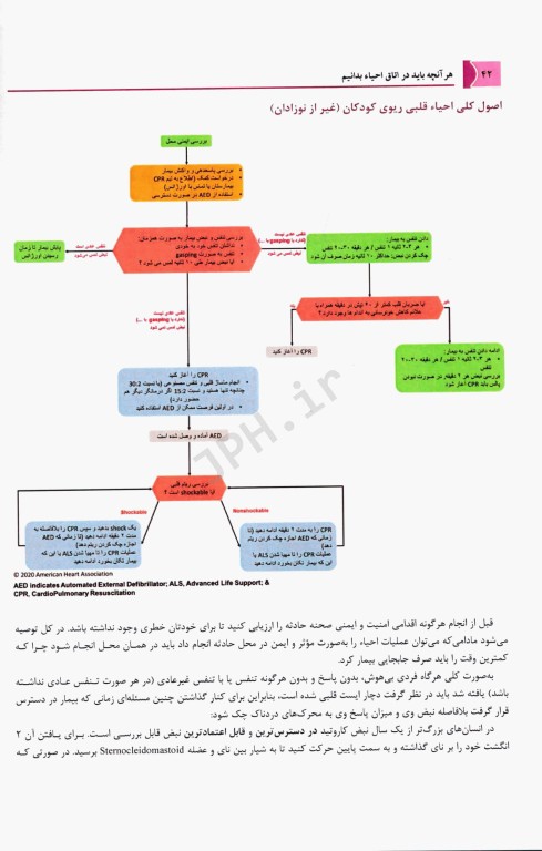 هر آنچه باید در اتاق احیاء بدانیم