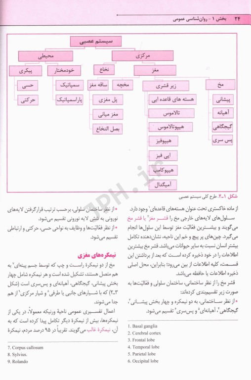 روان‌شناسی عمومی و اجتماعی برای پرستار محسن کوشان