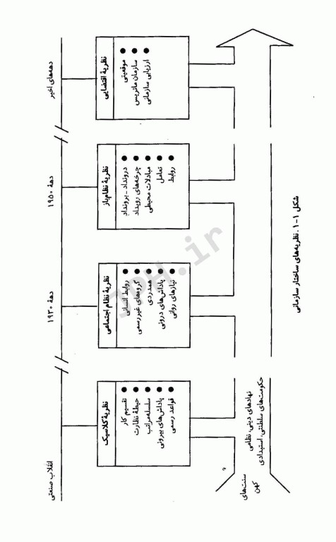 رهبری آموزشی رویکردی ده دقیقه‌ای