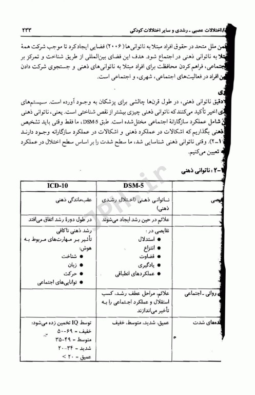 خلاصه روان پزشکی کاپلان و سادوک 2022 جلد دوم ترجمه دکتر یلدا قبادی