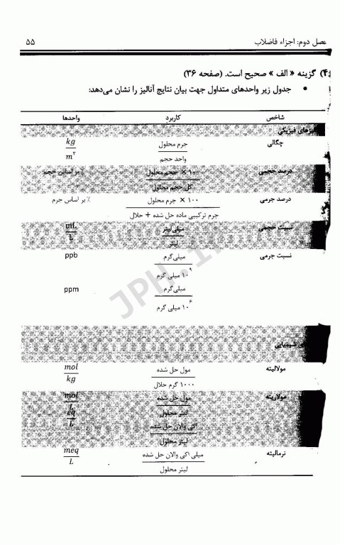 مجموعه سوالات چهارگزینه‌ای و نکات طبقه بندی شده مهندسی فاضلاب متکف 1 علی مشایخ صالحی