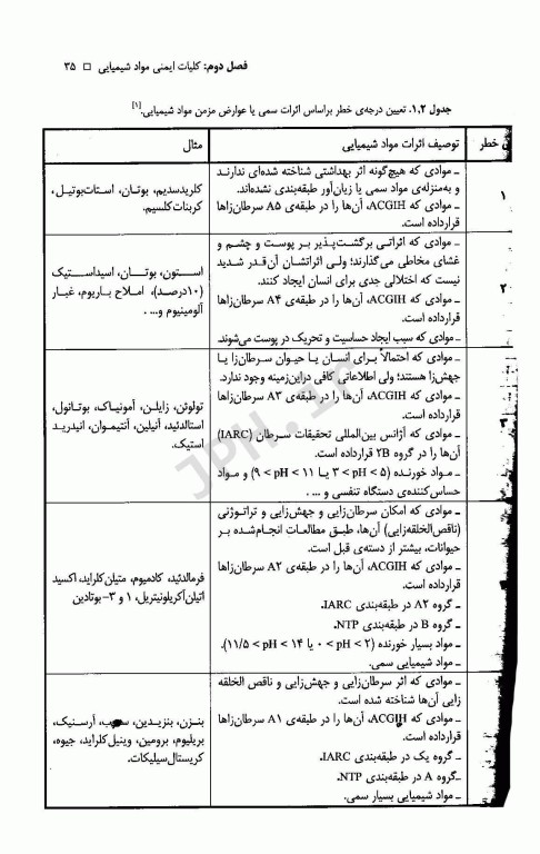 اصول ایمنی مواد شیمیایی دکتر مهدی جهانگیری