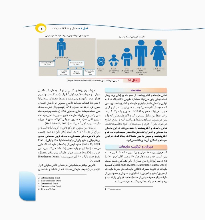 درسنامه‌ی پرستاری داخلی جراحی بزرگسالان و سالمندان جلد1