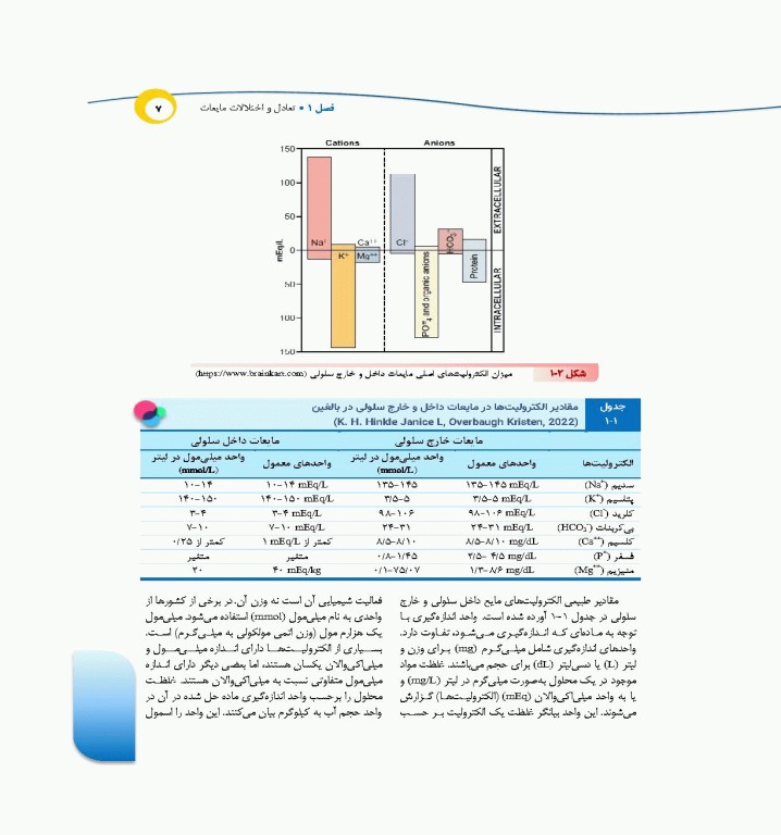 درسنامه‌ی پرستاری داخلی جراحی بزرگسالان و سالمندان جلد1