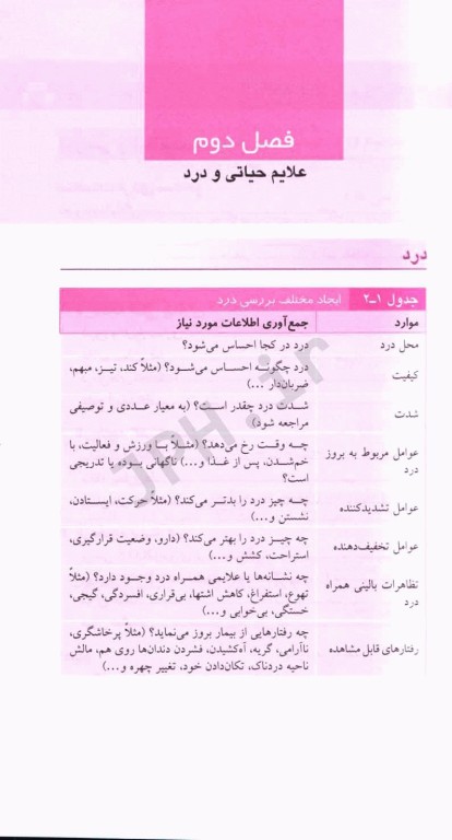 راهنمای بالینی پرستاری کاربردی جامع سریع