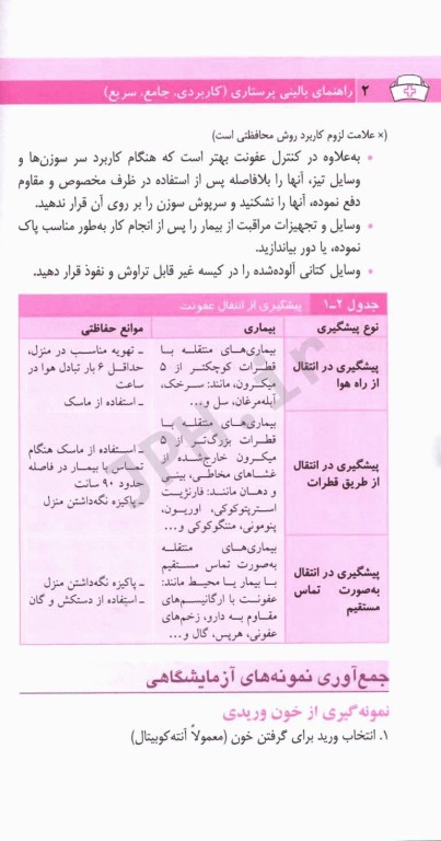 راهنمای بالینی پرستاری کاربردی جامع سریع