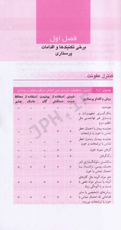 راهنمای بالینی پرستاری کاربردی جامع سریع