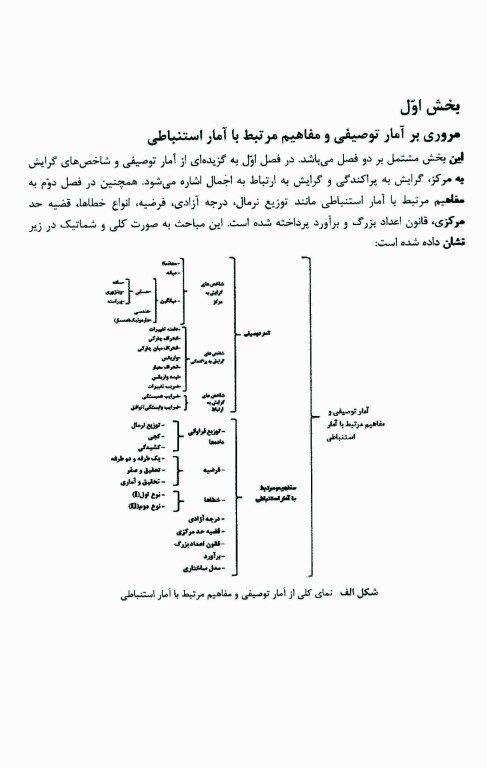 آمار کاربردی در پژوهش‌های رفتاری جلد2 به همراه راهنمای نرم‌افزار SPSS