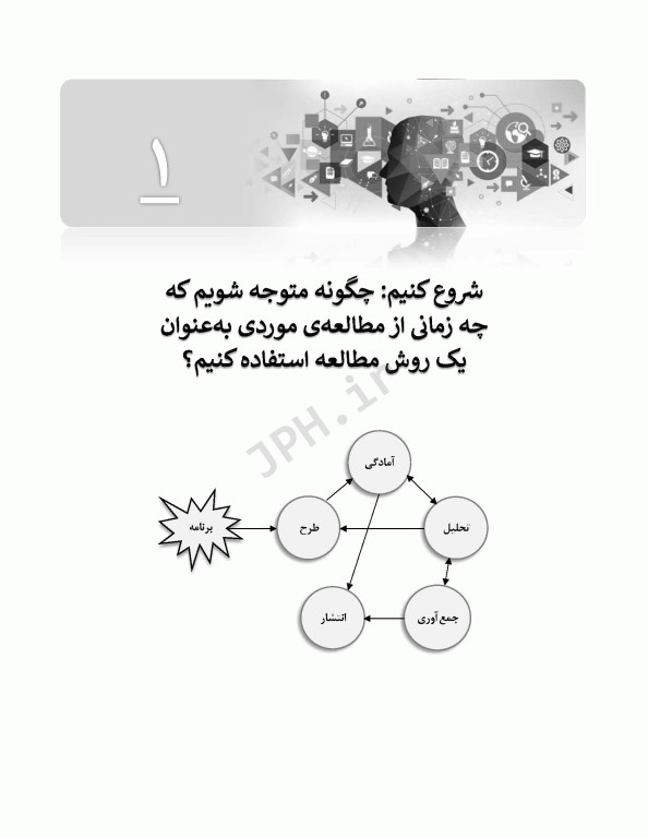 پژوهش موردی و کاربردها طرح و روش کار