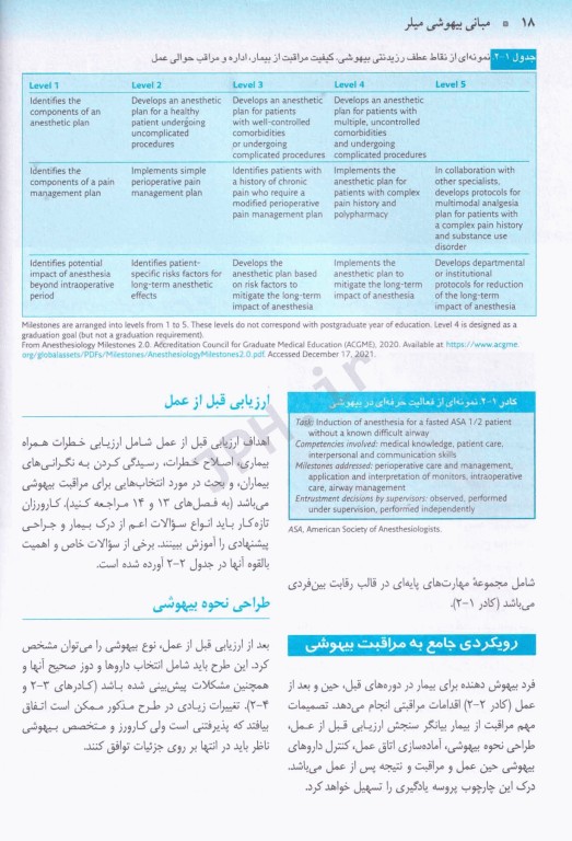 مبانی بیهوشی میلر 2023 جلد شومیز