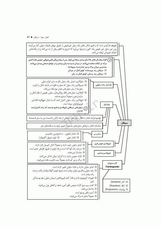 الگوریتم پرستاری داخلی جراحی بر اساس برونر و سودارث، بلک، فیپس و لاکمن
