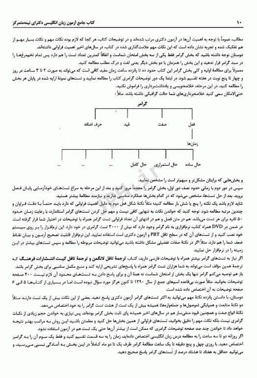کتاب جامع آزمون زبان انگلیسی دکتری نیمه متمرکز تالیف دکتر خیرآبادی