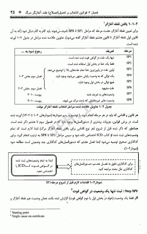 راهنمای کد گذاری مرگ و میر بر اساس اصلاحات 2019