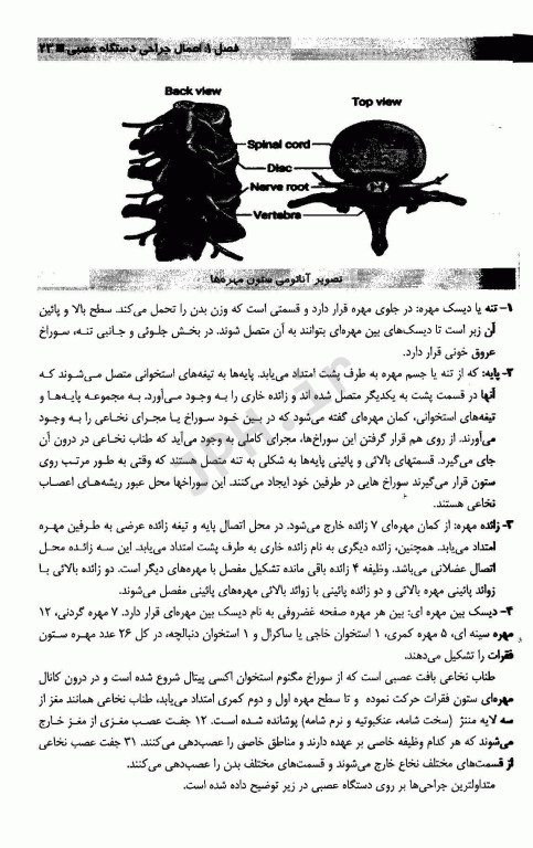 کد گذاری کاربردی 400 اقدام شایع بیمارستانی