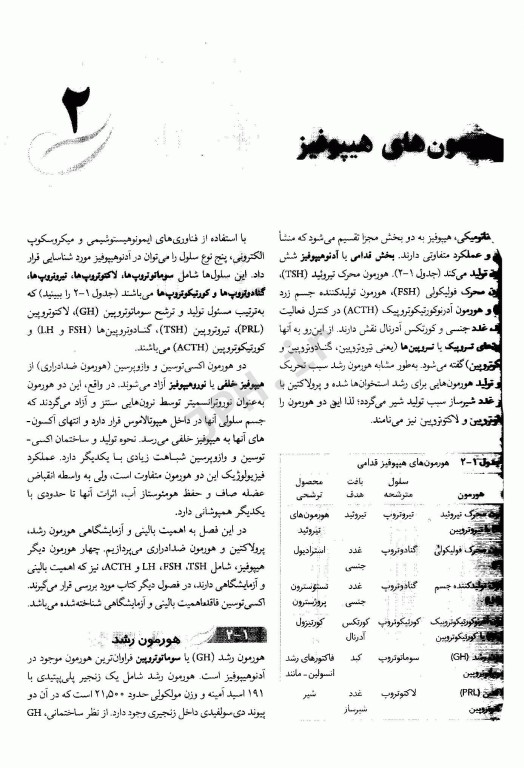 مجموعه کتاب‌های علوم آزمایشگاهی هورمون‌شناسی