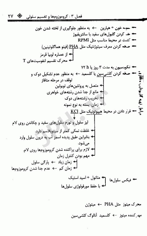 ژنتیک جیبی تالیف دکتر فاطمه شجاعی و مریم اسدنژاد