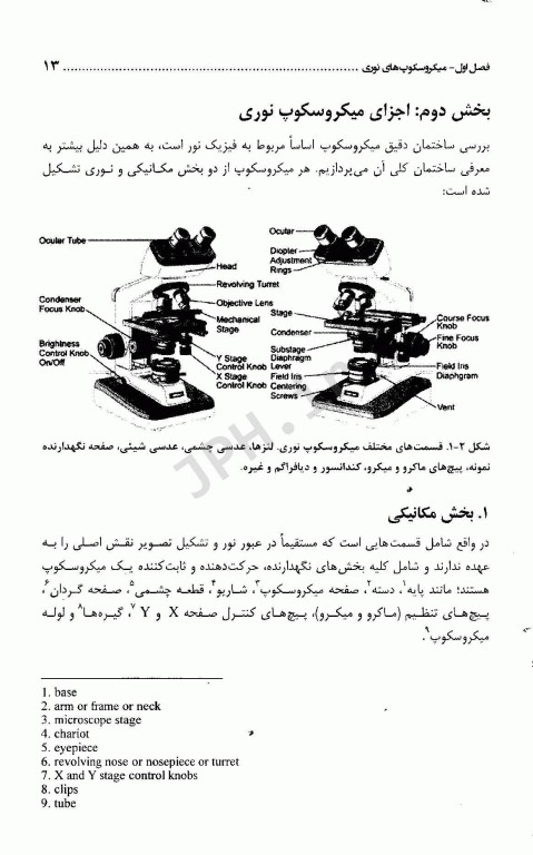 آشنایی با انواع میکروسکوپ‌های نوری و الکترونی