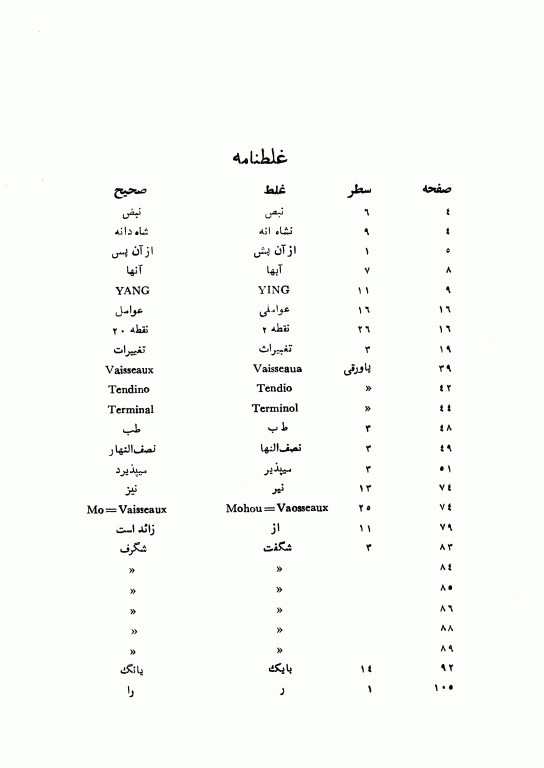 کلیاتی درباره سوزن‌پزشکی طب سوزنی