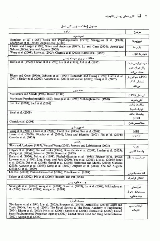 کاربردهای زیستی نانومواد جلد دوم: دارورسانی، ژن‌درمانی و تصویر‌برداری پزشکی