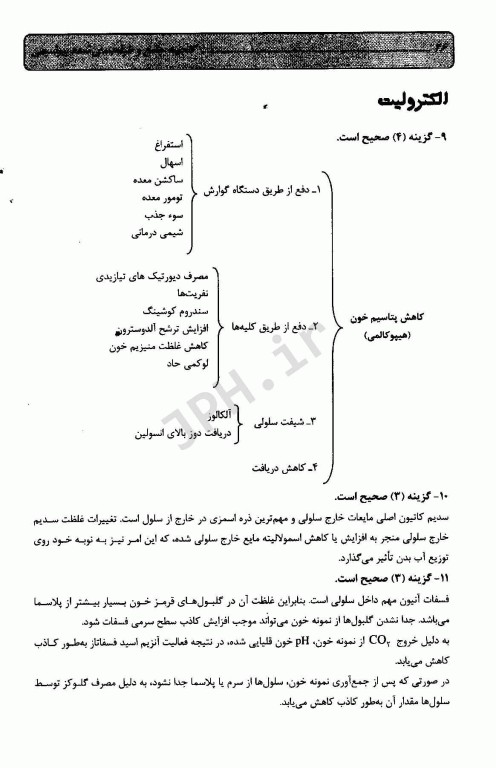 گنجینه جامع و طبقه‌بندی شده بیوشیمی دکتر اکبر جعفرنژاد جلد اول