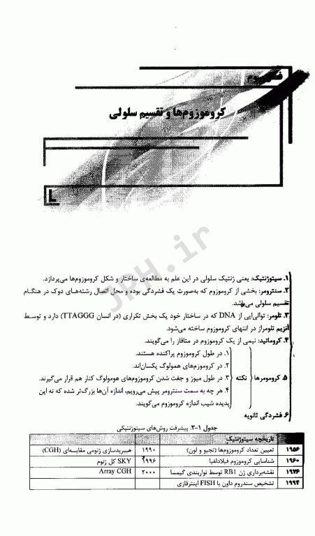 میانبر الگوریتم ژنتیک