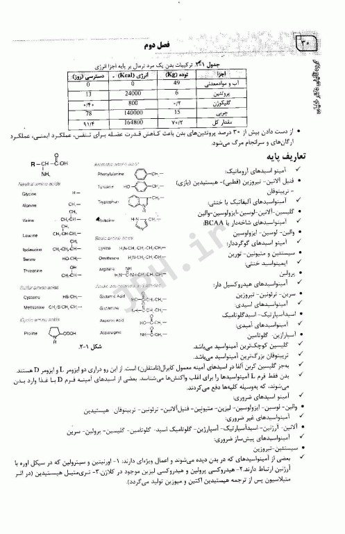 جامع تغذیه اساسی و رژیم درمانی