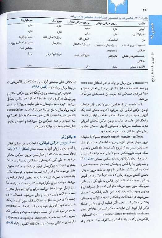 اصول طب داخلی هاریسون 2022 بیماری‌های مغز و اعصاب