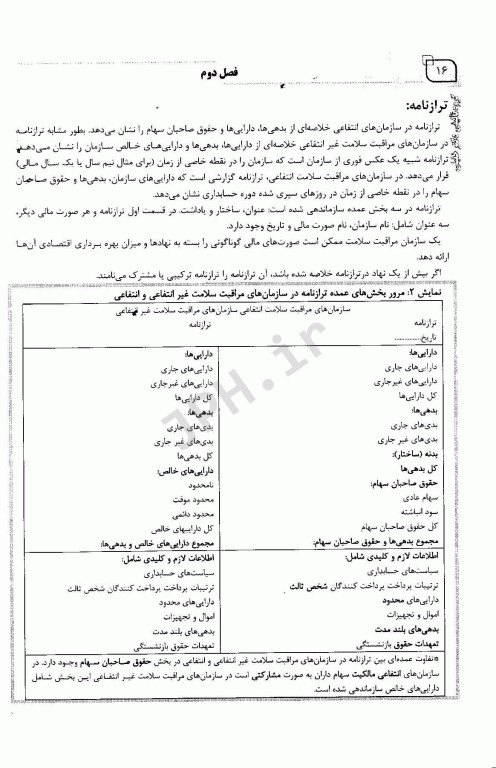 بانک سوالات IQB مدیریت مالی در نظام سلامت