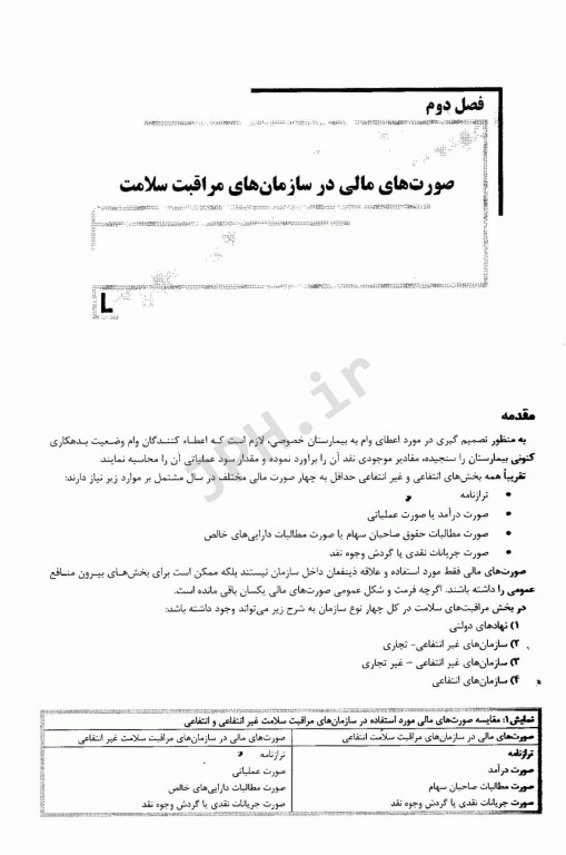 بانک سوالات IQB مدیریت مالی در نظام سلامت