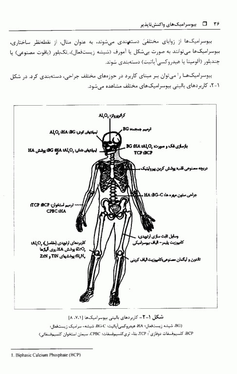 بیوسرامیک‌های واکنش‌ناپذیر اکسیدی و غیر اکسیدی