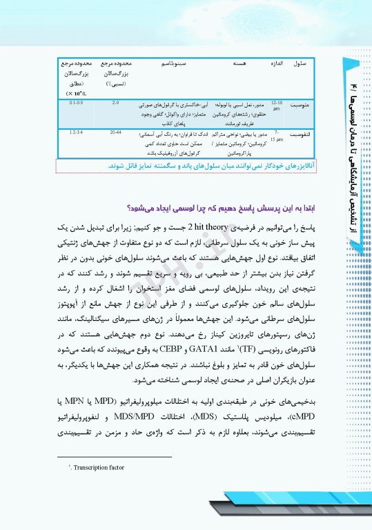از تشخیص آزمایشگاهی تا درمان لوسمی‌ها