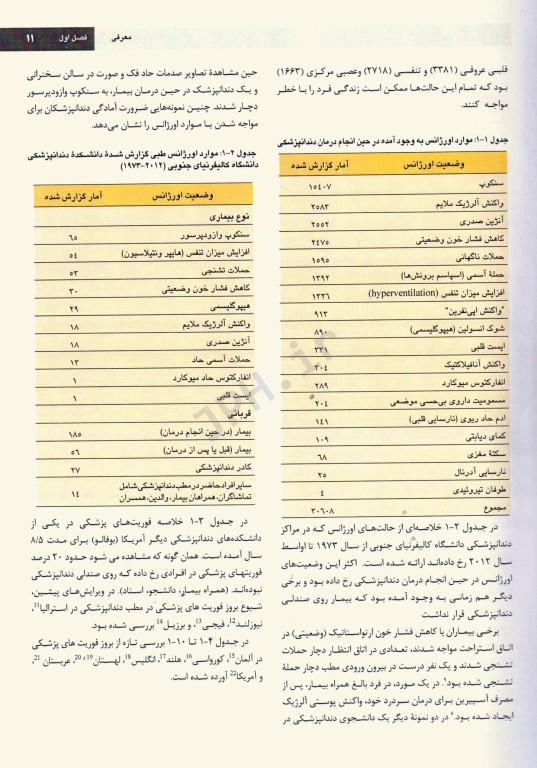 اورژانس‌های پزشکی در مطب دندانپزشکی مالامد 2023