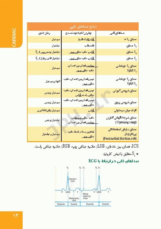 PDQ برای مراقبت‌های ویژه