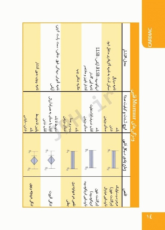 PDQ برای مراقبت‌های ویژه