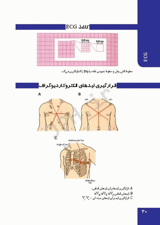 PDQ برای مراقبت‌های ویژه