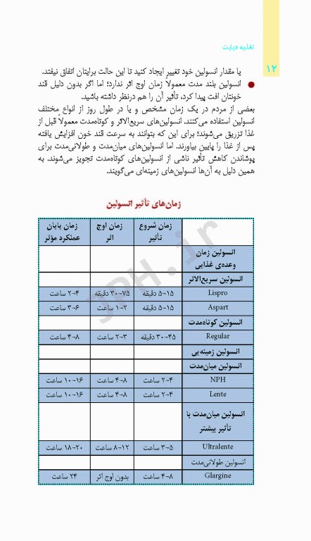 تغذیه و دیابت مجموعه تغذیه جامعه‌نگر