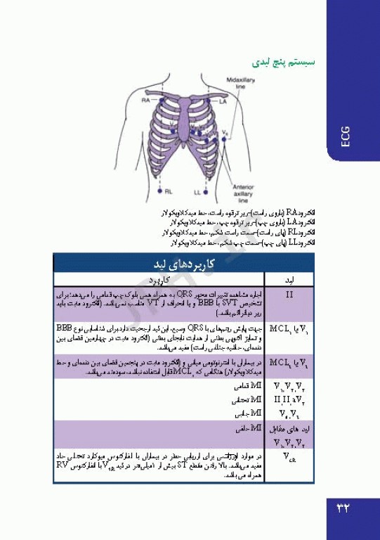 PDQ برای مراقبت‌های ویژه